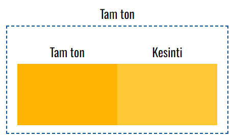 VOXCO PİGMENT SARI 139